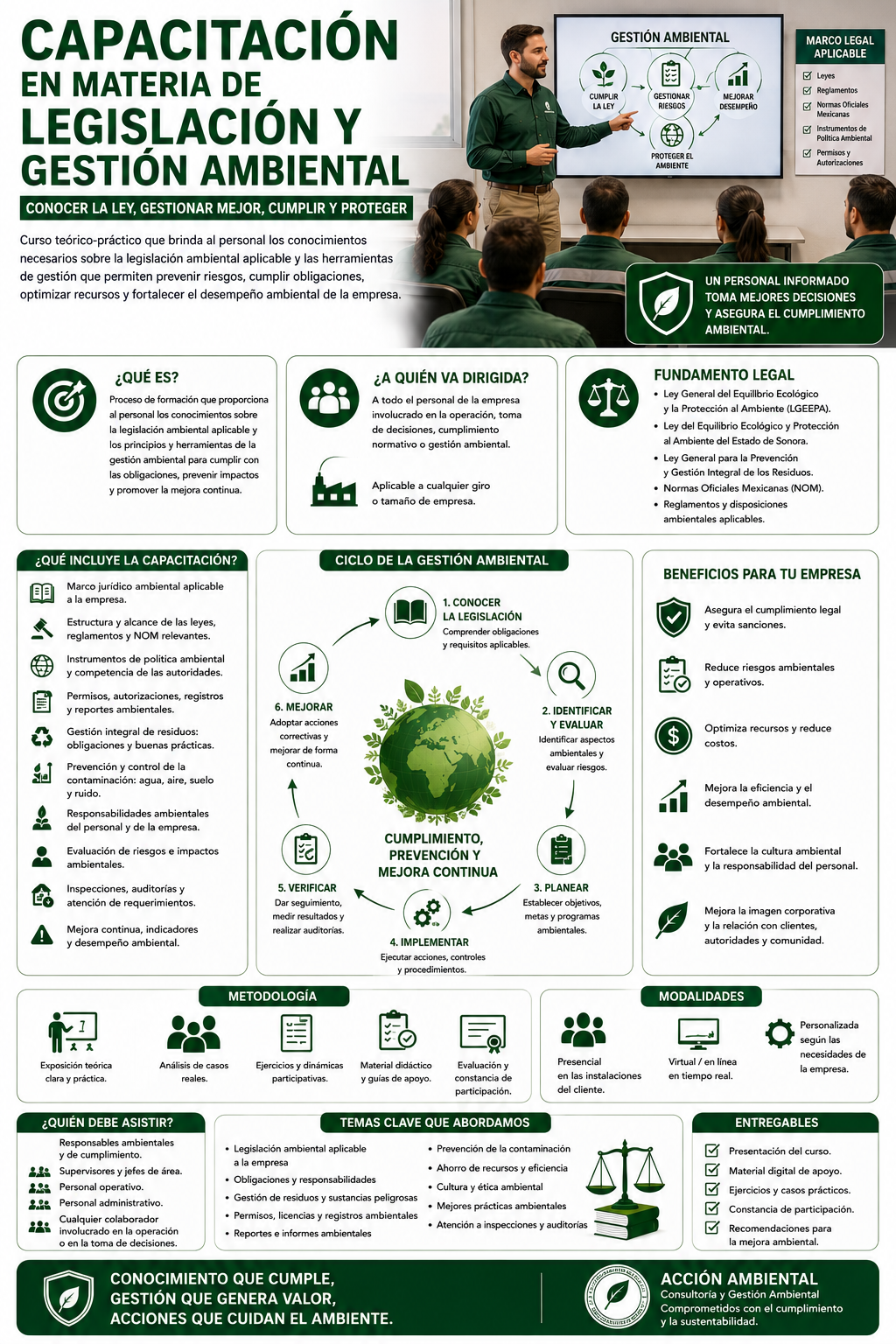 Capacitación en materia de Legislación y Gestión Ambiental