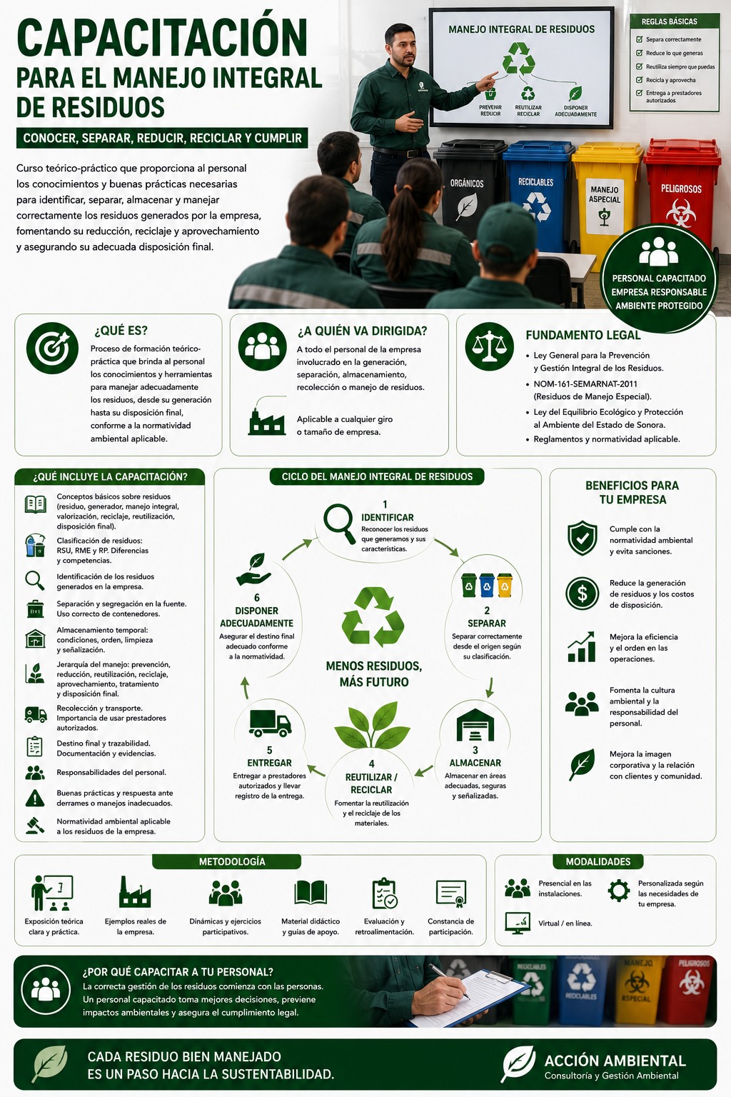 Capacitación para Manejo Integral de Residuos