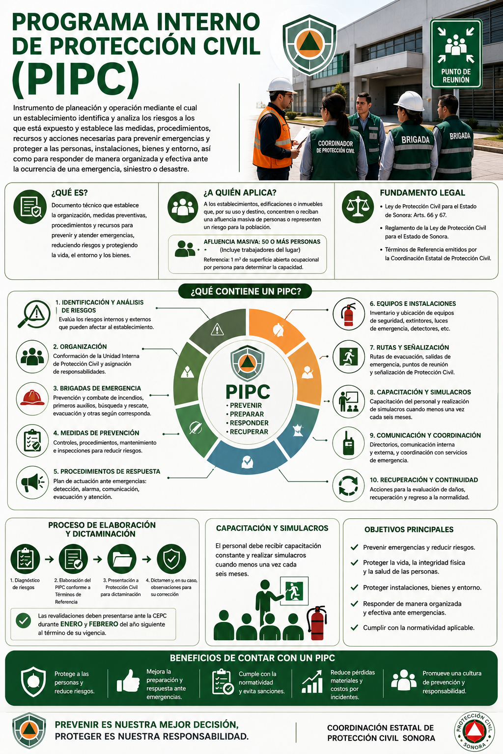 Programa Interno de Protección Civil