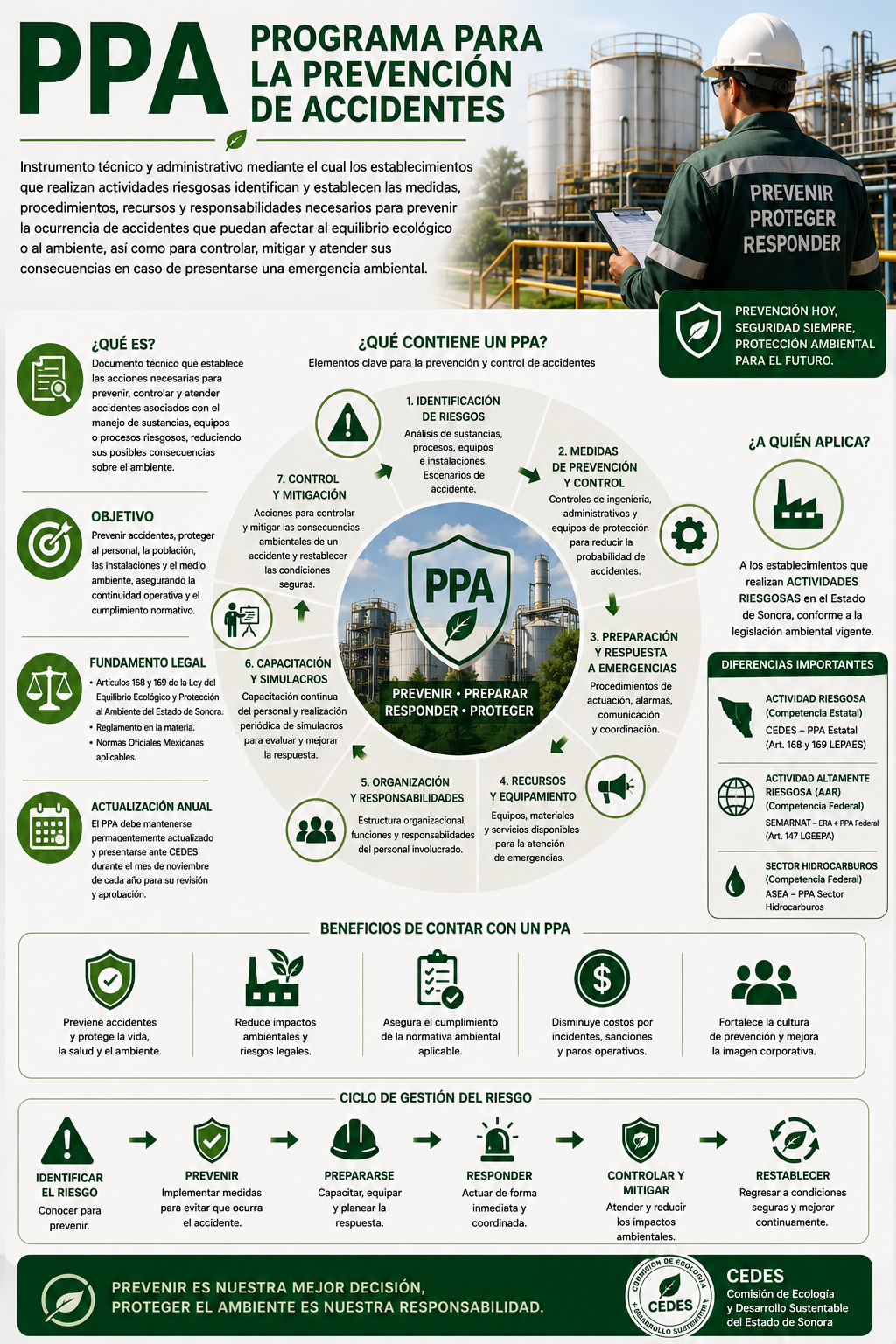 Programa de Prevención de Accidentes